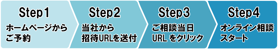 オンライン相談の流れ